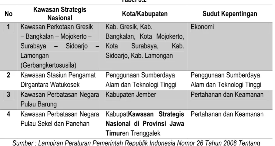 Tabel 3.2 