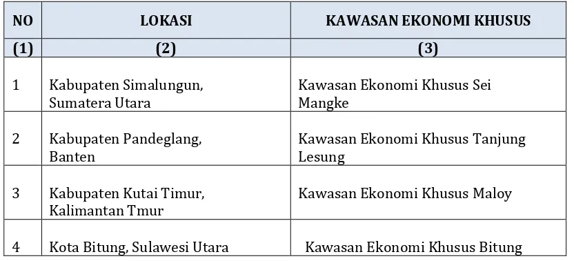 Tabel 4.2 Penetapan Lokasi Kawasan Ekonomi Khusus  (KEK) Berdasarkan Arahan Peraturan Pemerintah Nomor 2 Tahun 2011 