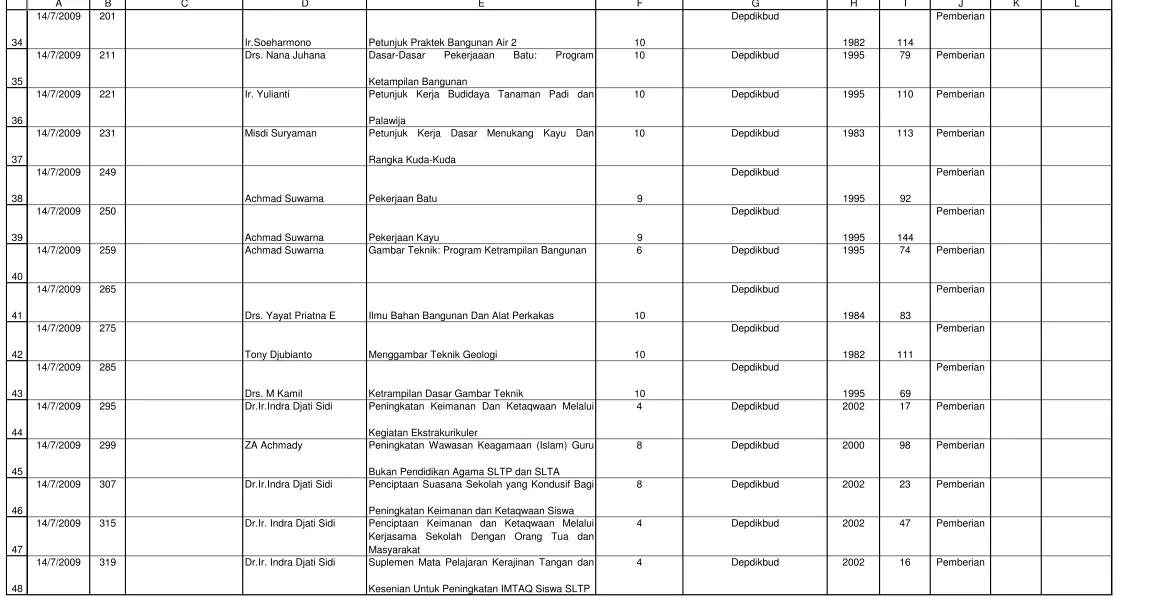 Gambar Teknik: Program Ketrampilan Bangunan