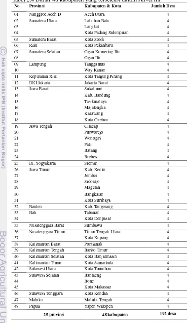 Tabel 2.4 Daftar 48 kabupaten yang terseleksi dalam survei ini 