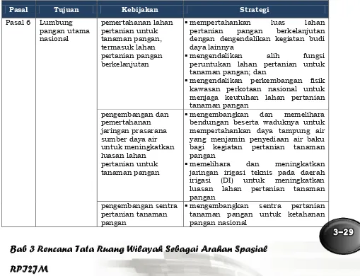 Tabel 3.6 Kebijakan dan strategi dalam PP 28 TAHUN 2012 tentang Rencana Tata 