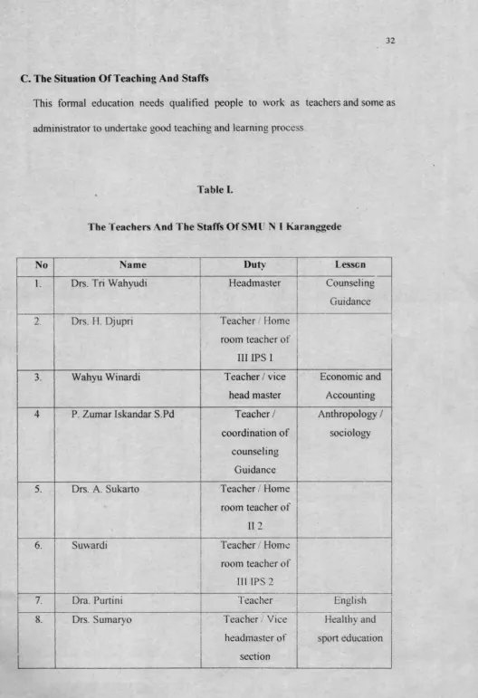 Table I.The Teachers And The Staffs Of SMI N 1 Karanggede