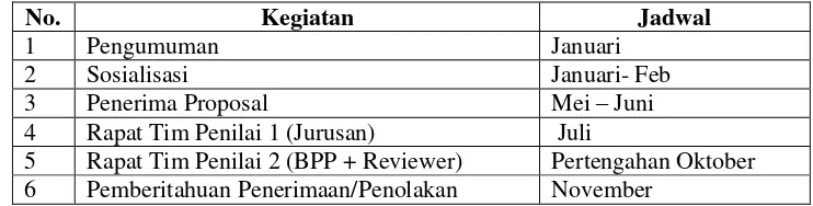 Tabel 2.1. Jadwal Kegiatan Seleksi 