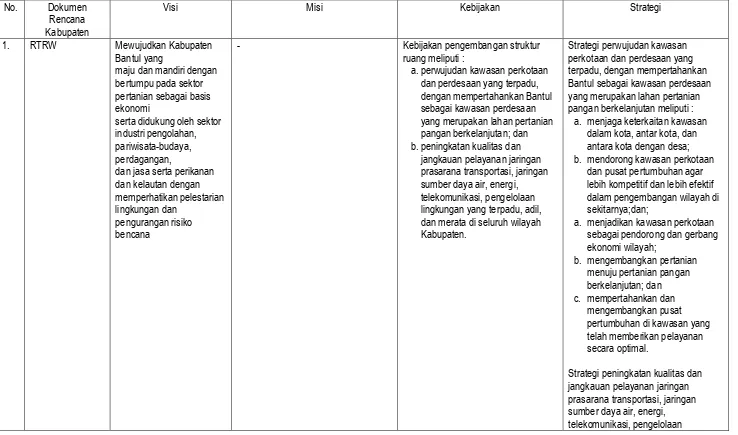 Tabel 7. 3  Matriks Strategi Pembangunan Kabupaten 