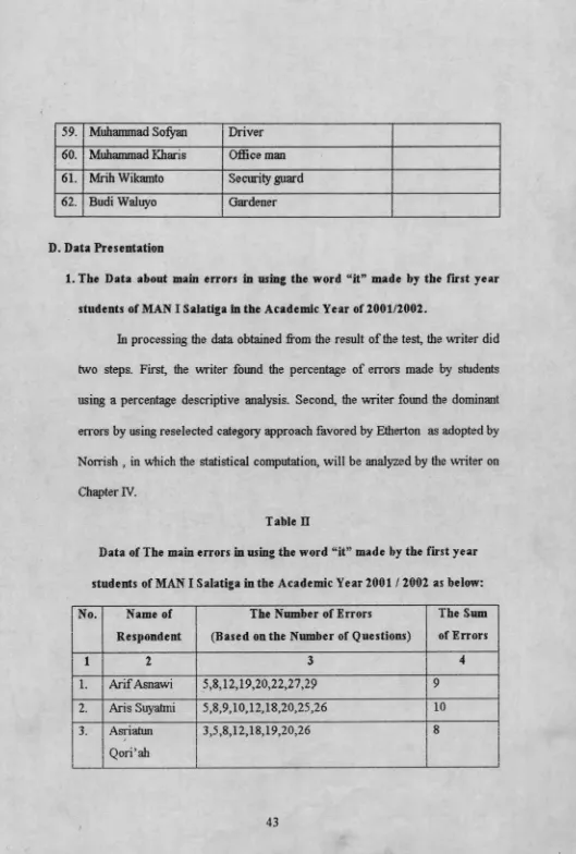 Data of The main errors in using the word “it” made by the first yearTable H 