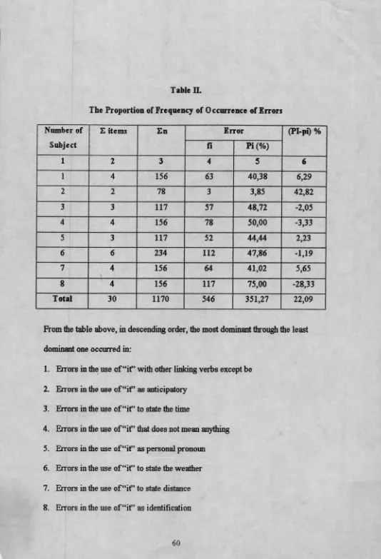 Table n.Tbe Proportion of Frequency of Occurrence of Errors