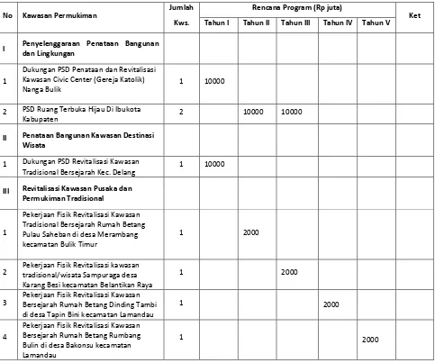 Tabel 28 : Matriks Usulan Kebutuhan Program Sektor Penataan Bangunan dan Lingkungan 