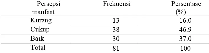 Tabel 5.9 Distribusi responden berdasarkan persepsi kendala ibu menyusui di desa Singojuruh kecamatan Singojuruh Banyuwangi 