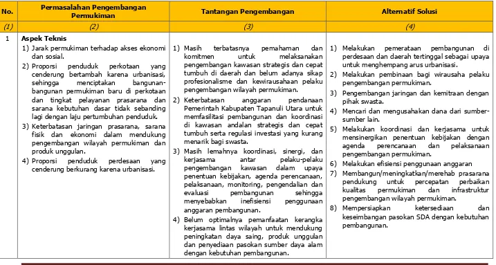Tabel 6.8. Identifikasi Permasalahan dan Tantangan Pengembangan Permukiman Kabupaten Tapanuli Utara 