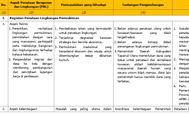 Tabel 6.19. Identifikasi Permasalahan dan Tantangan Pengembangan Permukiman Kabupaten Tapanuli Utara 