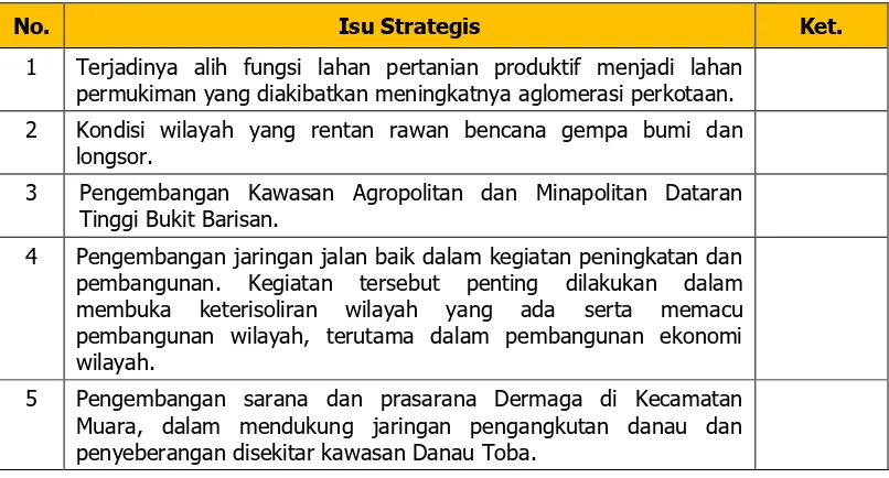 Tabel 6.1. Isu-Isu Strategis Sektor Pengembangan Permukiman Skala  Kabupaten Tapanuli Utara 