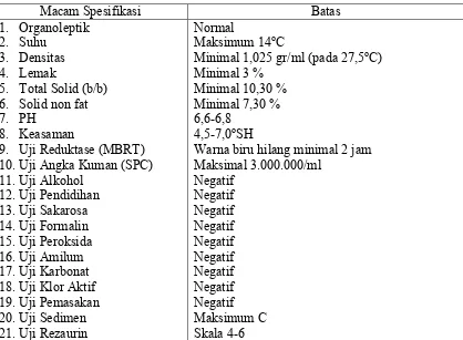 Tabel 4. 1. Spesifikasi Susu Segar yang diterima oleh  PT. Sari Husada Tbk. 
