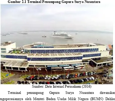 Gambar 2.1 Terminal Penumpang Gapura Surya Nusantara 