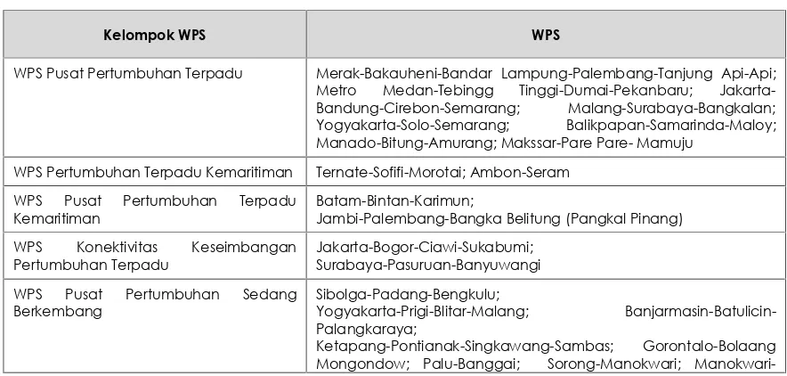 Tabel 3.5 Daftar 35 WPS