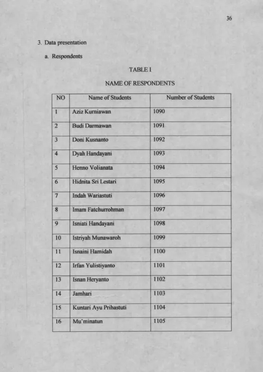 TABLE 1NAME OF RESPONDENTS