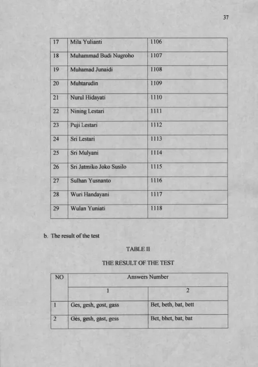TABLE IITHE RESULT OF THE TEST