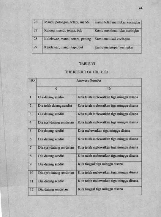 TABLE VITHE RESULT OF THE TEST
