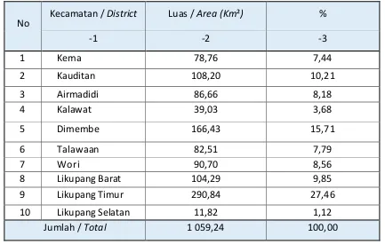 Tabel 2.1 Luas Daerah Kecamatan Minahasa Utara 