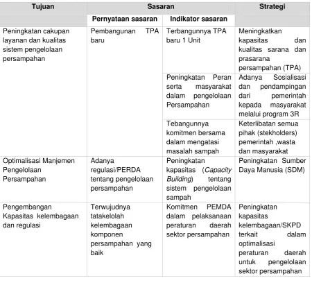 Tabel 5.5. Tujuan, Sasaran, dan Tahapan Pencapaian Pengembangan Persampahan 