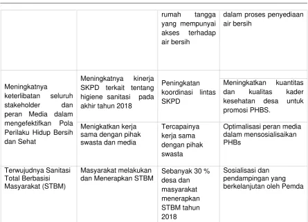 Tabel 5.8. Tujuan, Sasaran, dan Tahapan Pencapaian Pengelolaan Sanitasi Sekolah 