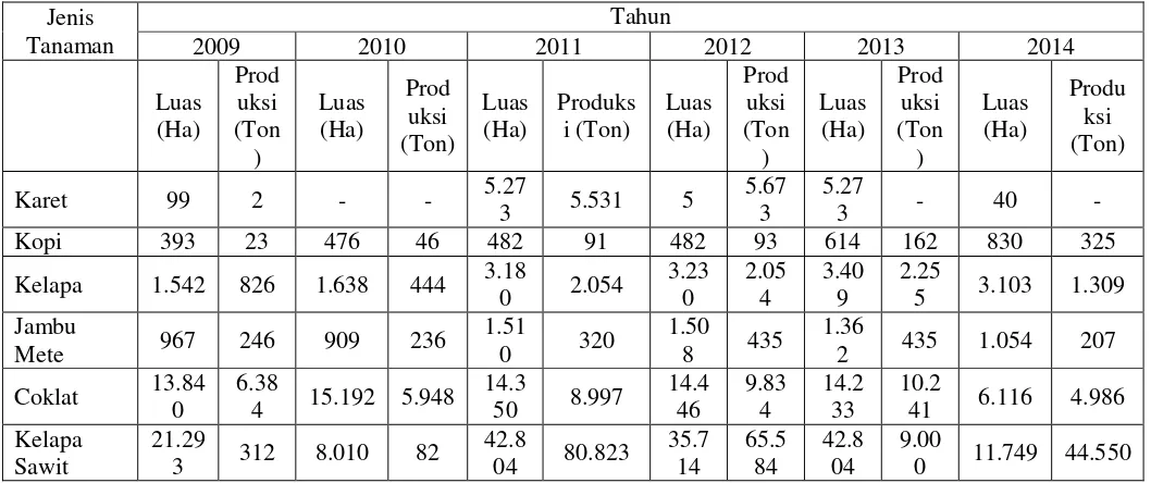 Tabel 2.82  