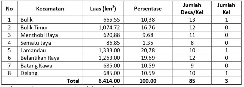 Tabel 1 : Luas Wilayah dan Jumlah Desa/Kelurahan di Kabupaten Lamandau Menurut Kecamatan 