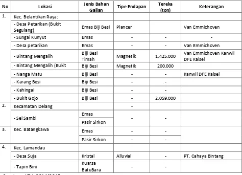 Tabel 2 : Sumber Daya Mineral Bahan Galian Golongan A dan B di Kabupaten Lamandau 