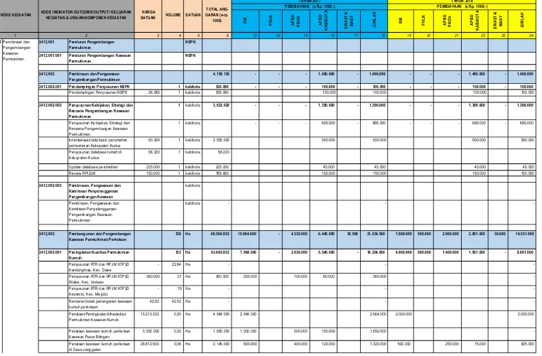 Tabel XI.2Matrik Rencana Terpadu Dan Program Investasi Infrastruktur Jangka Me