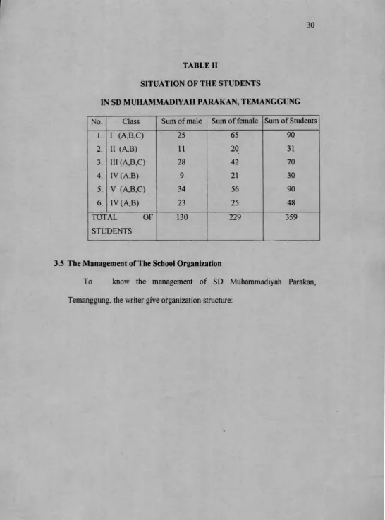 TABLE IISITUATION OF THE STUDENTS 