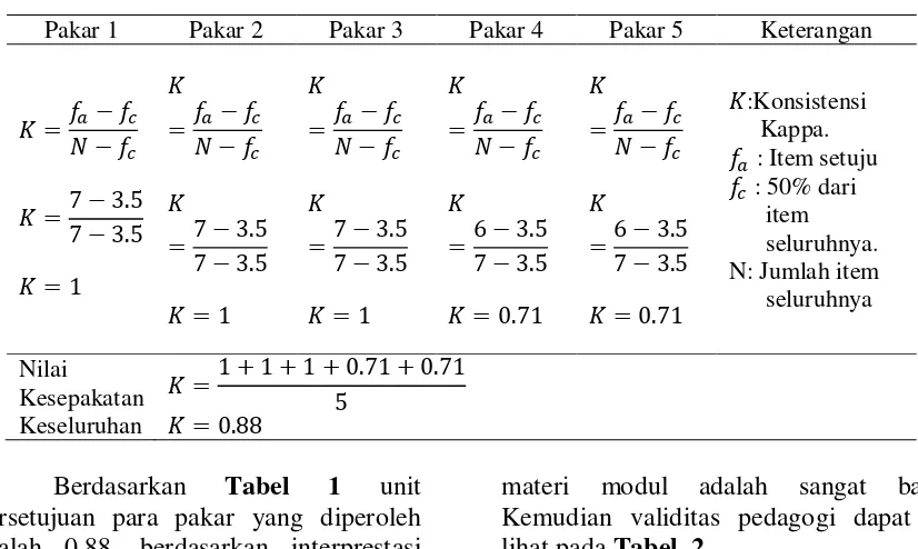 Tabel 1 