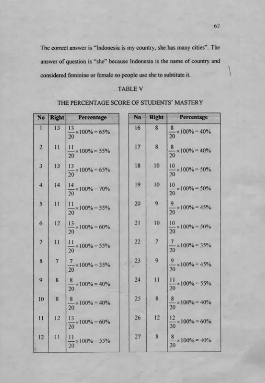 TABLE VTHE PERCENTAGE SCORE OF STUDENTS’ MASTERY