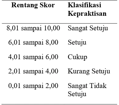 Tabel 2. Kriteria Skor Kepraktisan      