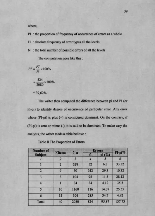 Table II The Proportion of Errors