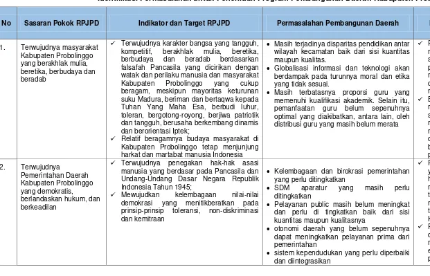 Tabel 4. 1  