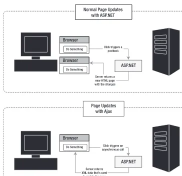 Figure 1-3. Ordinary server-side pages vs. Ajax 