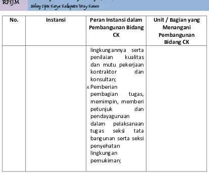 Tabel 
  6.2 
  Komposisi 
  Pegawai 
  dalam 
  Unit 
  Kerja 
  Bidang 
  Cipta 
  Karya 
   
  
