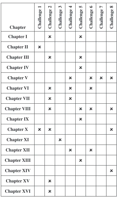 Table 1. Chapters and approached challenges