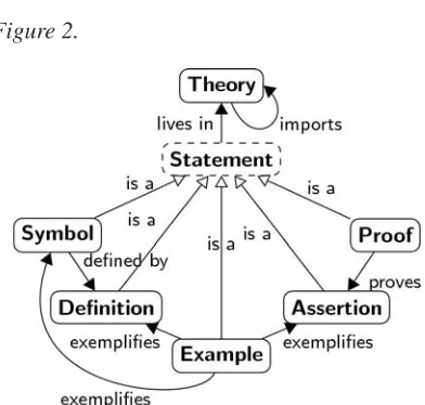 Figure 2. we will concern ourselves with its information model: what a wiki page should comprise, what 