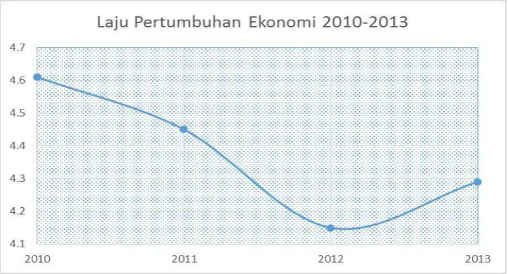 Gambar 9.1