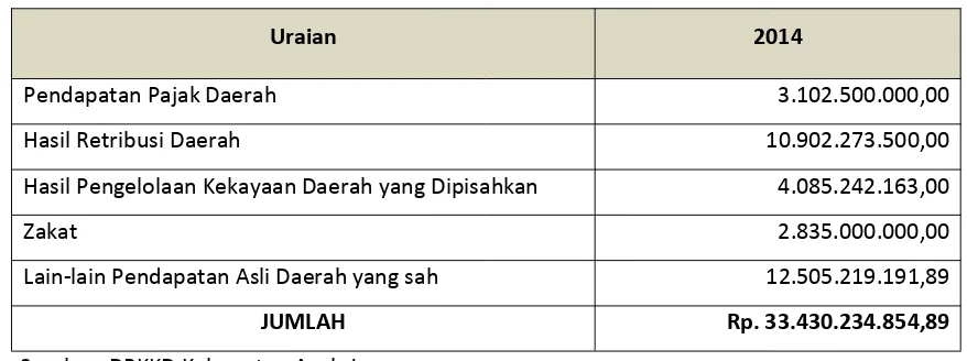 Tabel 9.2