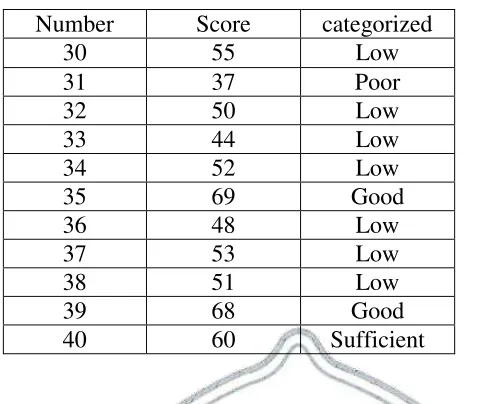 Table 4.1 The Continuation  