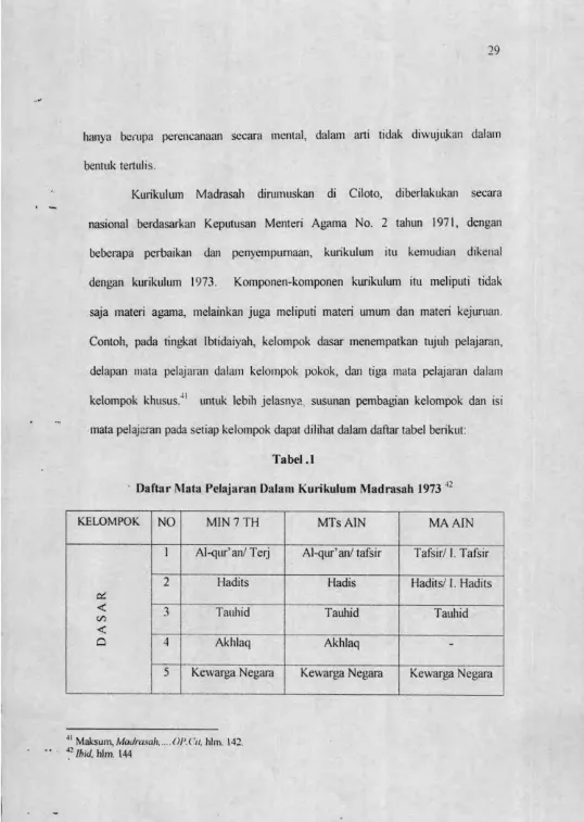 Tabel. 1Daftar Mata Pelajaran Dalam Kurikulum Madrasah 1973 12