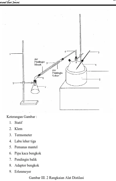 Gambar III. 2 Rangkaian Alat Distilasi 