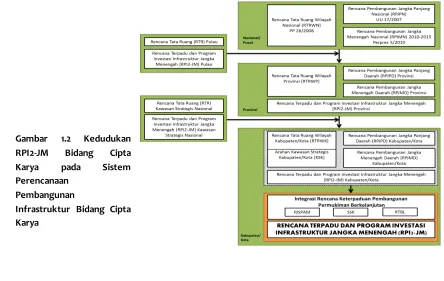 Gambar 1.2 
