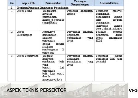 Tabel 6. 11 Peraturan Daerah Terkait Penataan Bangunan dan Lingkungan