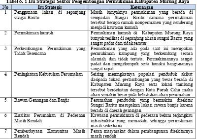 Tabel 6. 1 Isu Strategis Sektor Pengembangan Permukiman Kabupaten Murung Raya 