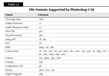 TABLE 1.2File Formats Supported by Photoshop CS4