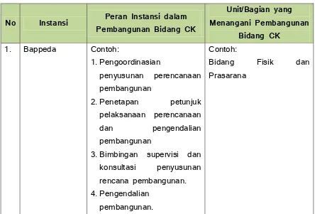 Tabel 10.1 Hubungan Kerja Instansi Bidang Cipta Karya di Kota Bogor 