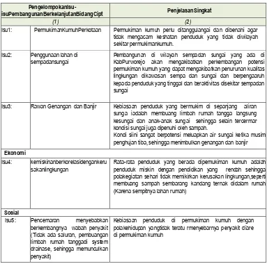 Tabel 4.9 Proses Identifikasi Isu Pembangunan Berkelanjutan Bidang CiptaKarya 