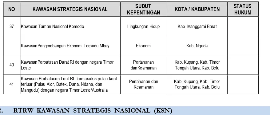 Tabel 3.3. Penetapan Kawasan Strategis Nasional (KSN) di Provinsi NTT 